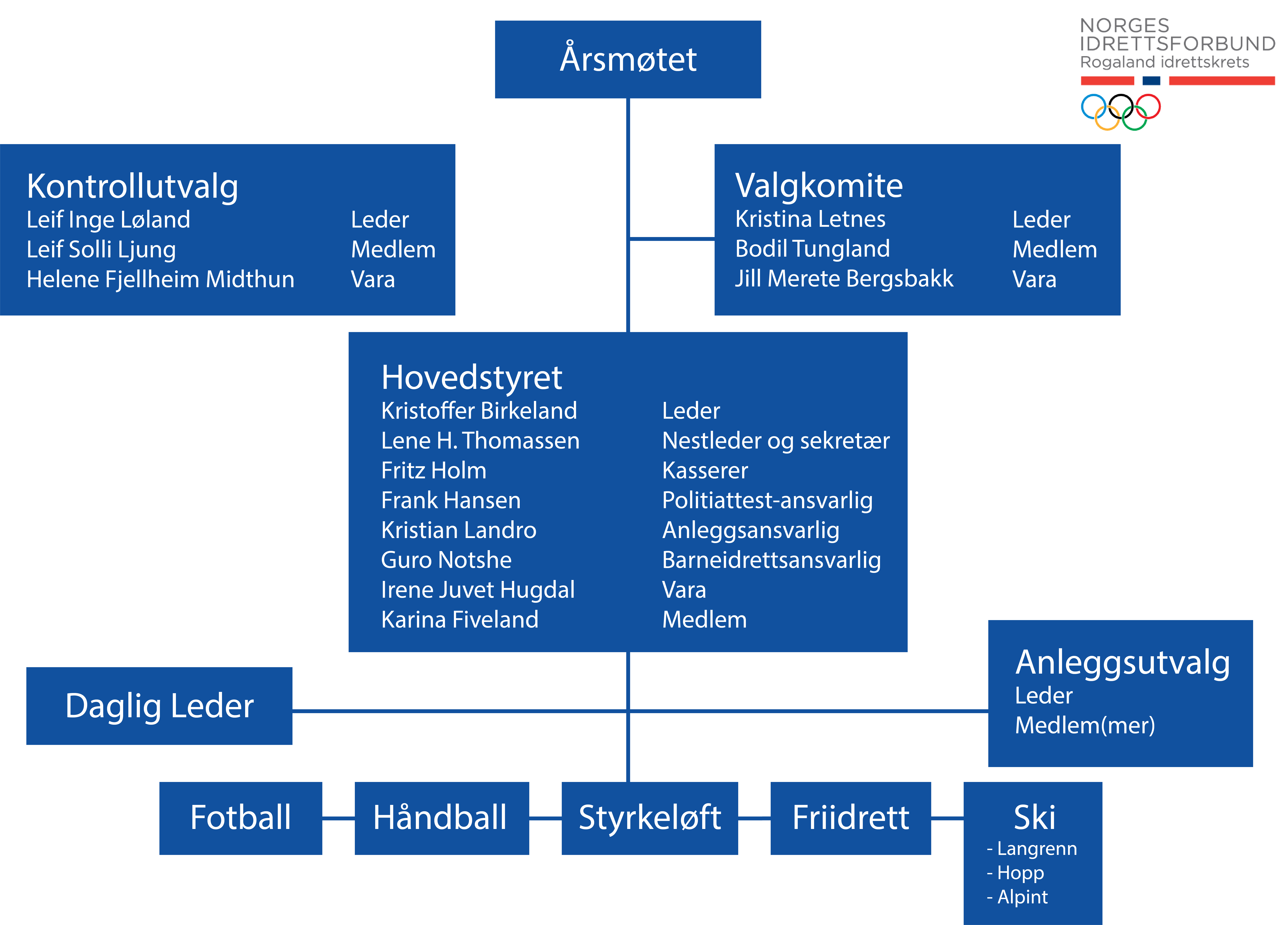 org_kart_4